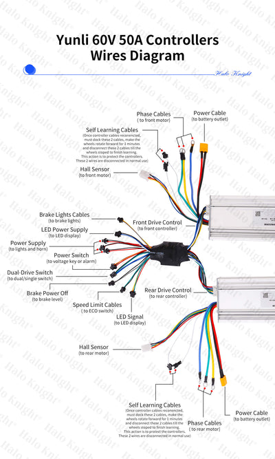 Yuinli 60V 50A Controller for T107Pro/ T108Pro