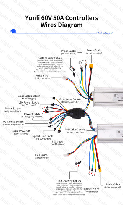 Yuinli 60V 50A Controllers for T107Pro/ T108Pro