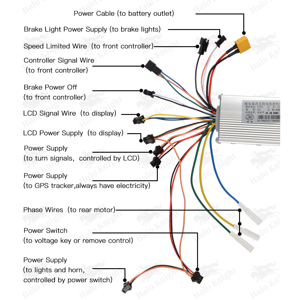 JP 60V 25A Controllers