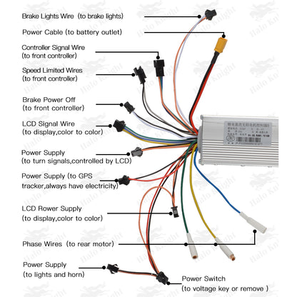 JP 52V 25A Controllers