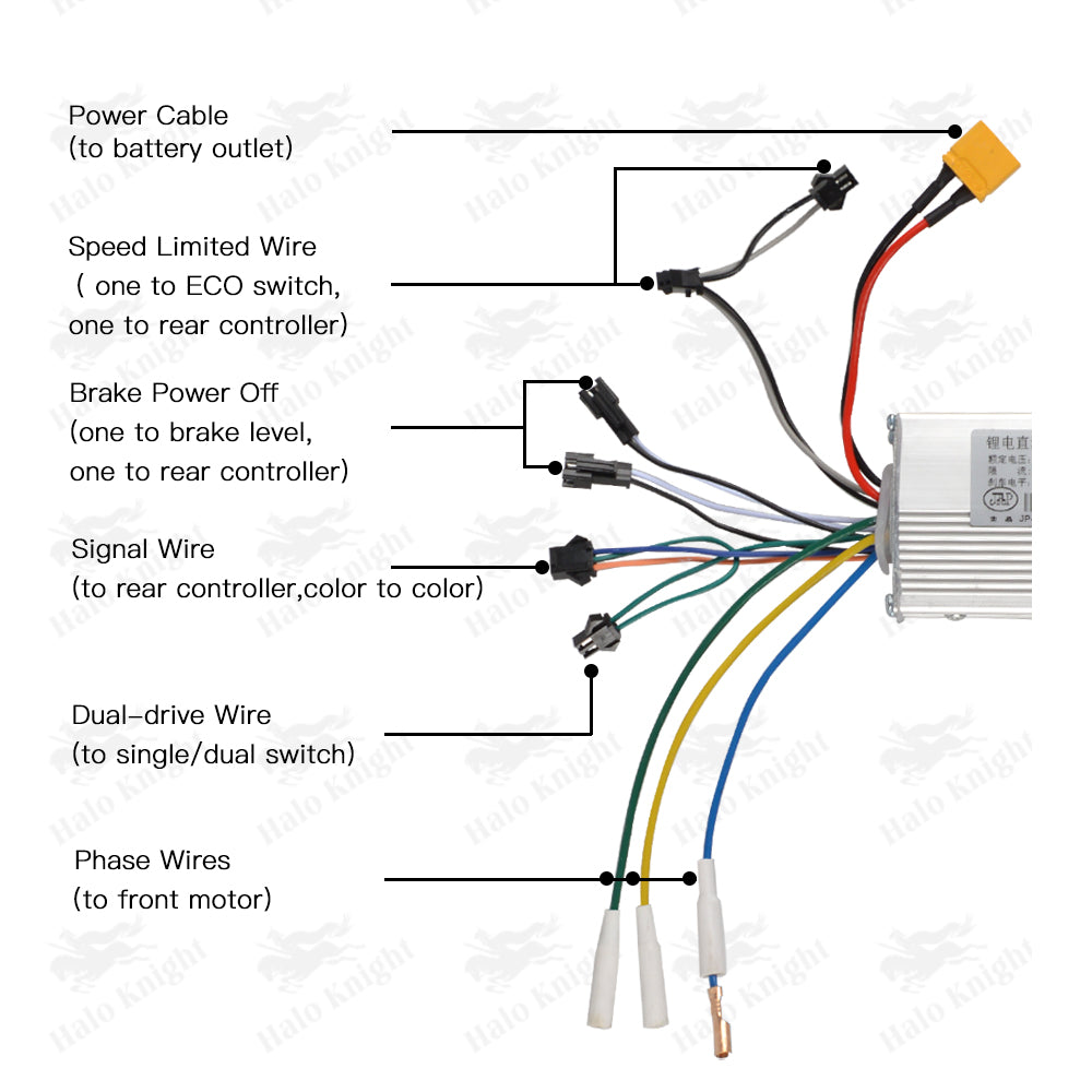 JP 52V 25A Controllers