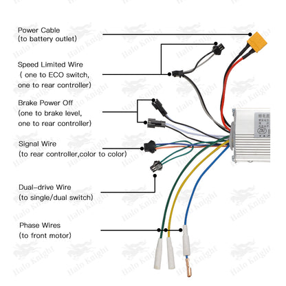 JP 52V 25A Controllers